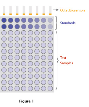 ELISA Samples ELISA Samples
