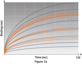 Dip and Read Quantitation Measurements Dip and Read Quantitation Measurements