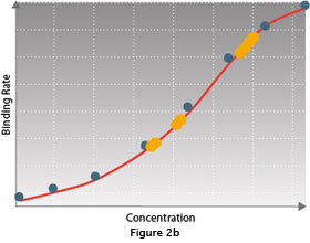 Downstream Analysis Downstream Analysis