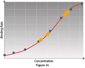 Binding Response Measurement Binding Response Measurement