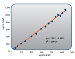 Protein quantitation data