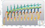 Assay development data