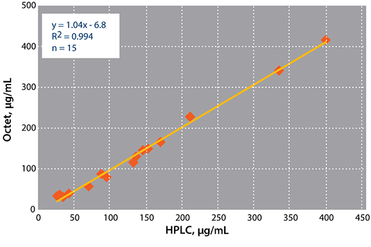 Anti-Human IgG Quantitation Biosensors