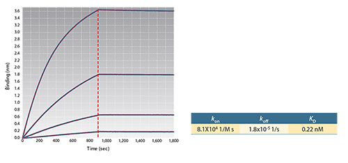 Ni-NTA (NTA) Biosensor Datasheet