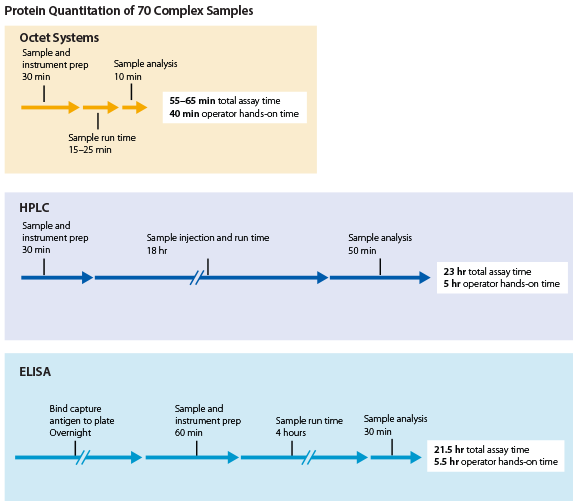 Protein Quantitation Using the Octet Method Protein Quantitation Using the Octet Method