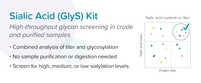 Sialic Acid (GlyS)