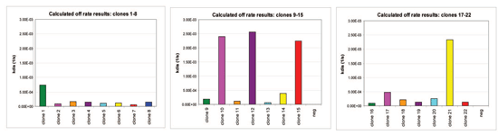Matched off-rate charts.
