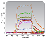 Small molecule data
