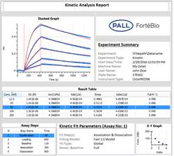 Customized Report Generation